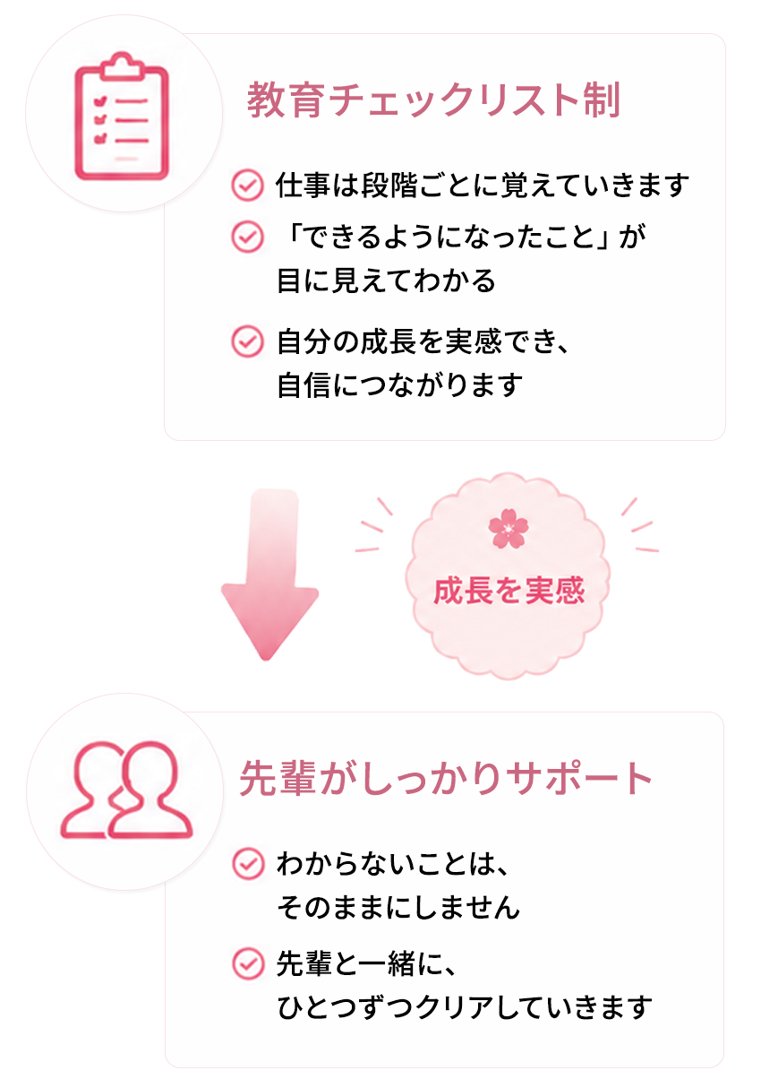 教育チェックリスト制／先輩がしっかりサポート