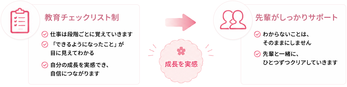 教育チェックリスト制/先輩がしっかりサポート