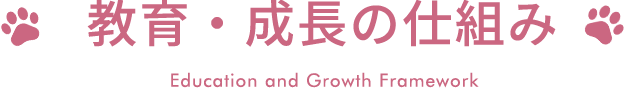 教育・成長の仕組み　Education and Growth Framework