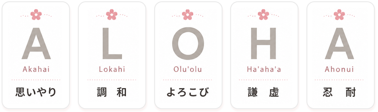 Akahai 思いやり／Lokahi 調和／Olu'olu よろこび／Ha'aha'a 謙虚／Ahonui 忍耐